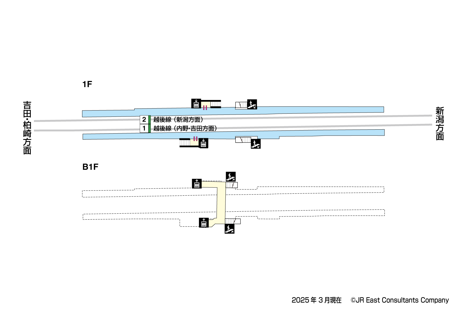 上所駅　B1-1F構内図