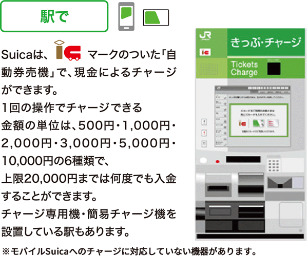 チャージ（入金）