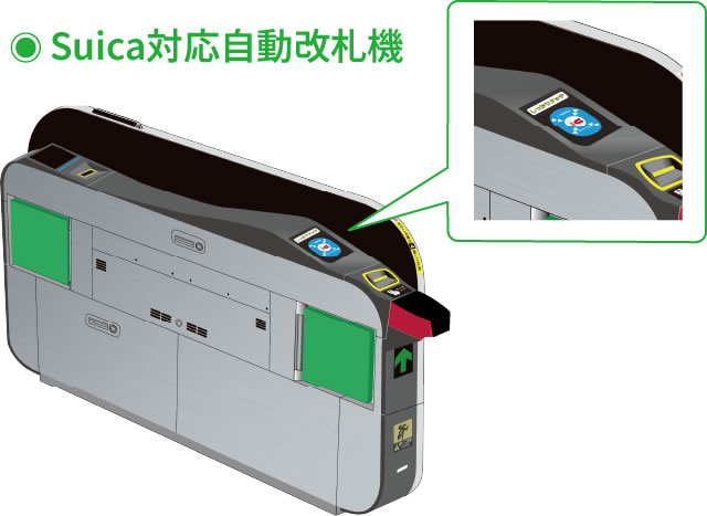自動改札機