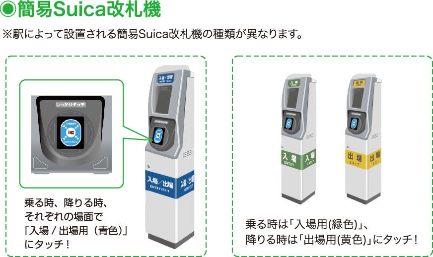 簡易Suica改札機