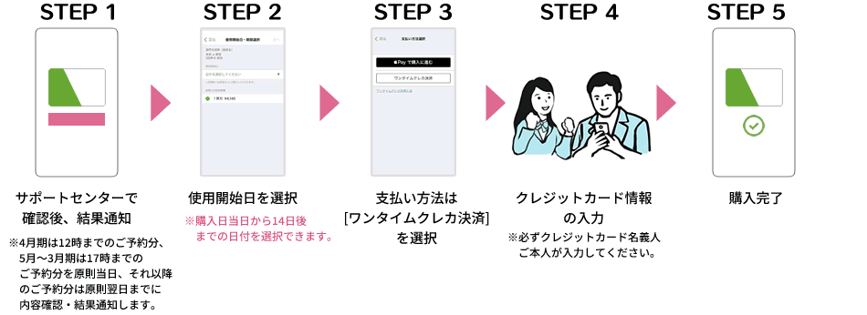 通学定期の予約・購入方法
