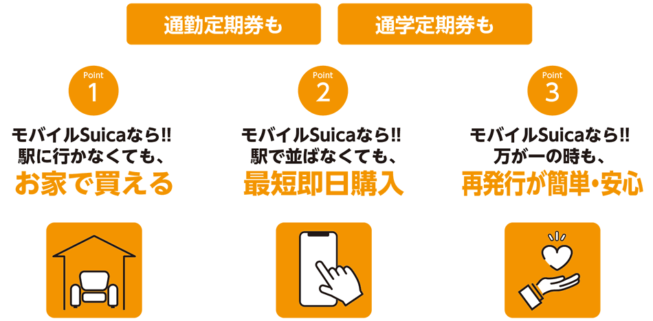 モバイルSuicaなら!!駅で並ばなくても、最短即日購入できる　モバイルSuicaなら!!駅に行かなくても、お家で買える モバイルSuicaなら!!万が一の時も、再発行が簡単・安心