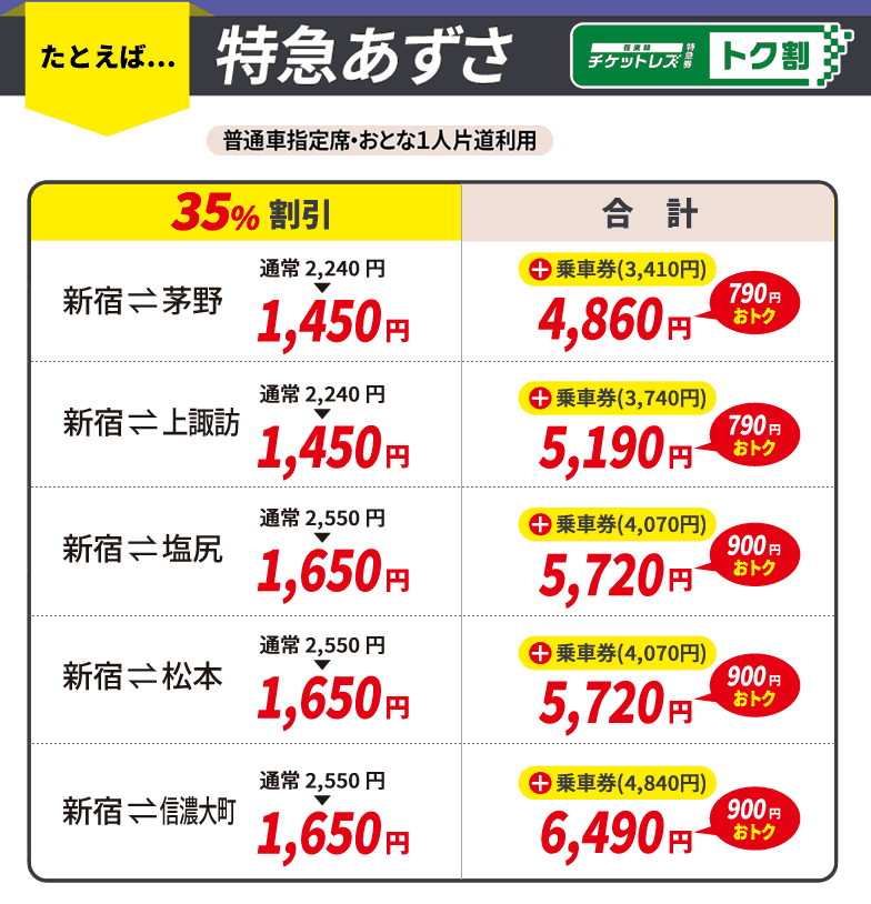特急あずさご利用の方