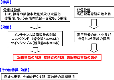 特徴・効果・その他特徴、効果