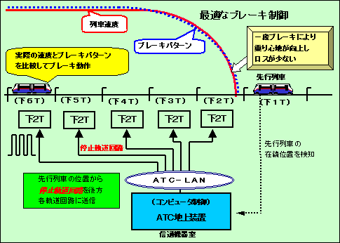 新しいATC（DS-ATC）