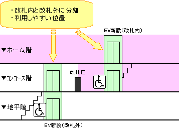 図2