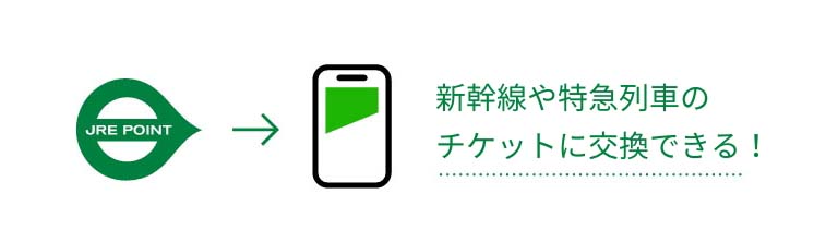 新幹線や特急列車のチケットに交換できる！