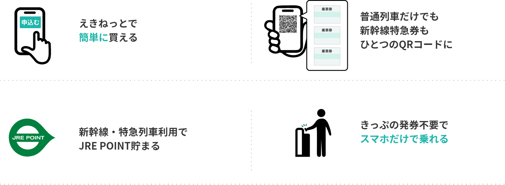えきねっとで簡単に買える。普通列車だけでも新幹線特急券もひとつのQRコードに。新幹線・特急列車りようでJRE POINT貯まる。きっぷの発券不要でスマホだけで乗れる