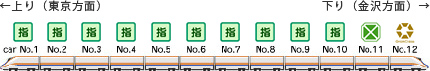 車両編成イメージ